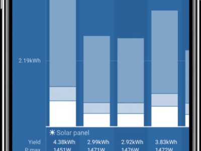 Victron Blue Solar